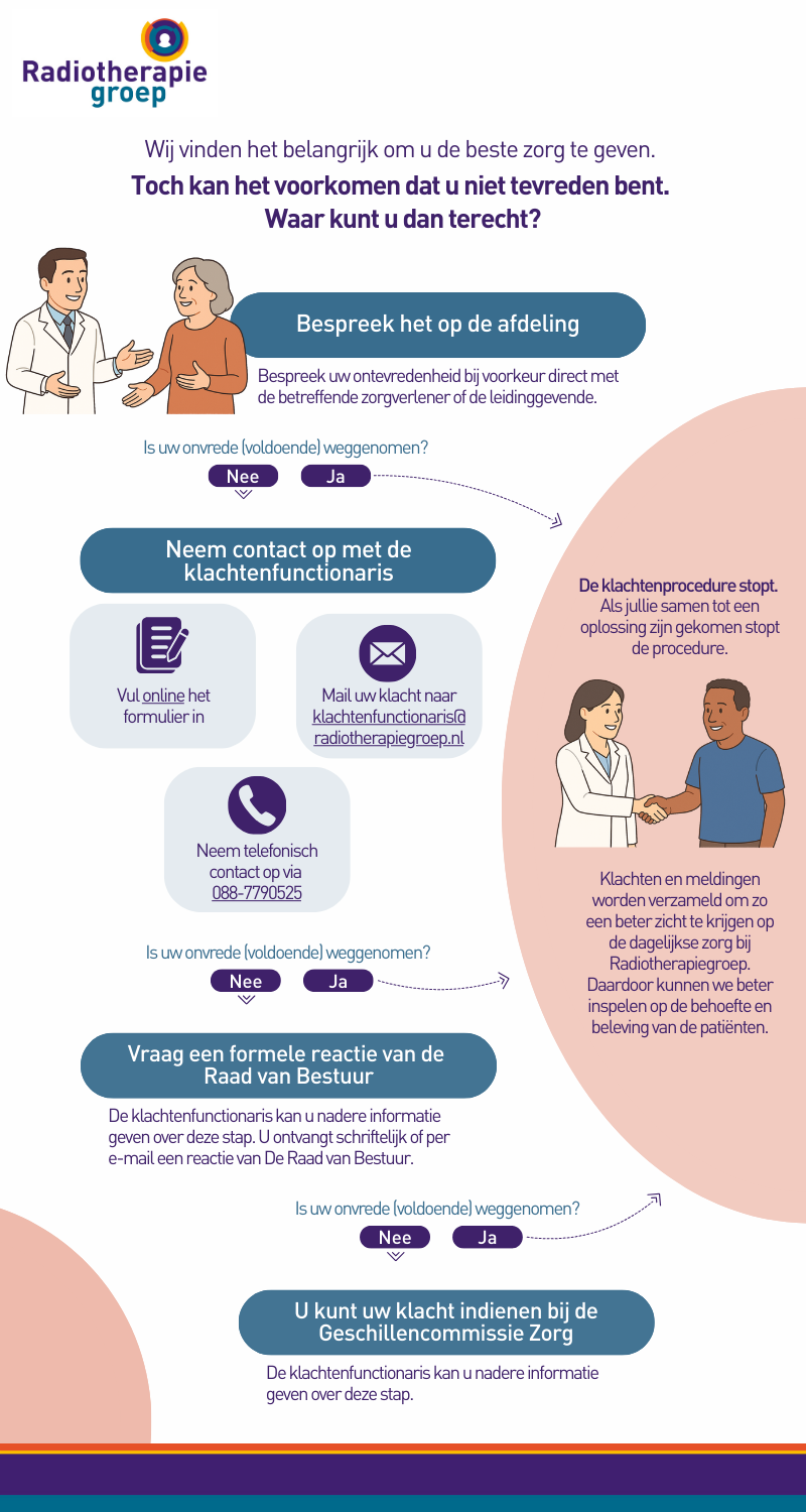 Infographic klachtenregeling Radiotherapiegroep